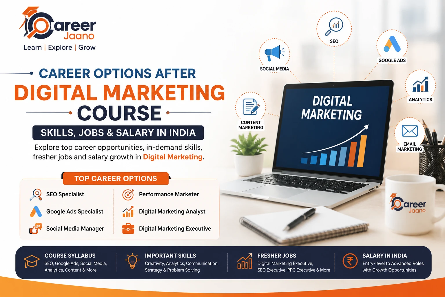 Career Options After Digital Marketing Course: Jobs, Skills & Salary in India